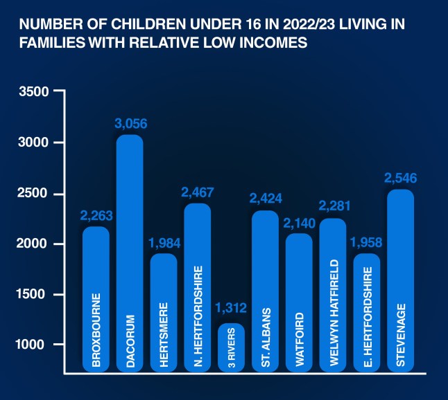 Graphic request: Children in poverty