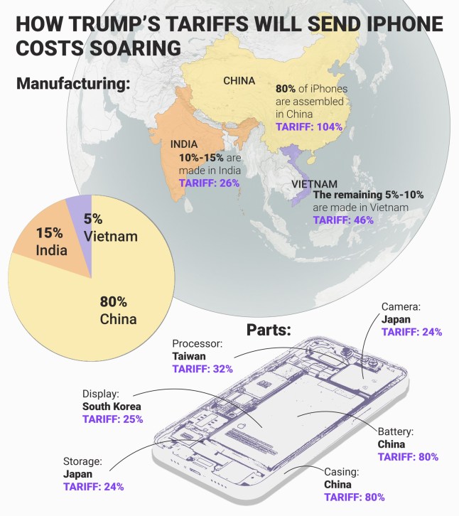 METRO GRAPHICS Iphone costs