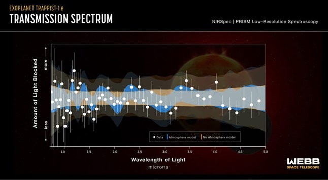 TRAPPIST-1e?s spectrum
