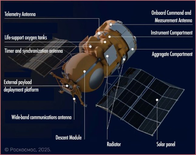 Russian 'Noah's Ark' satellite Bion-M No. 2 credit: Roscosmos