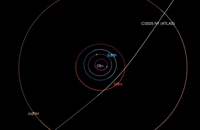This diagram provided by NASA/JPL-Caltech shows the trajectory of interstellar comet 3I/ATLAS as it passes through the solar system. (NASA/JPL-Caltech via AP)