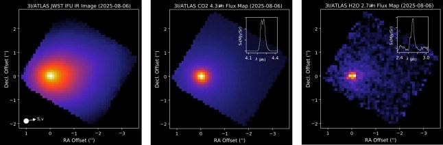 [Image description: Three-panel infrared image of comet 3I/ATLAS taken by Webb on 6 August 2025. The left panel shows the overall infrared image with a bright white core fading to red, orange, and blue. The centre and right panels show flux maps highlighting CO? at 4.3 ?m and H?O at 2.7 ?m, respectively, with insets showing spectral line profiles confirming molecular signatures.] CREDIT NASA, ESA, CSA, M. Cordiner (NASA-GSFC)