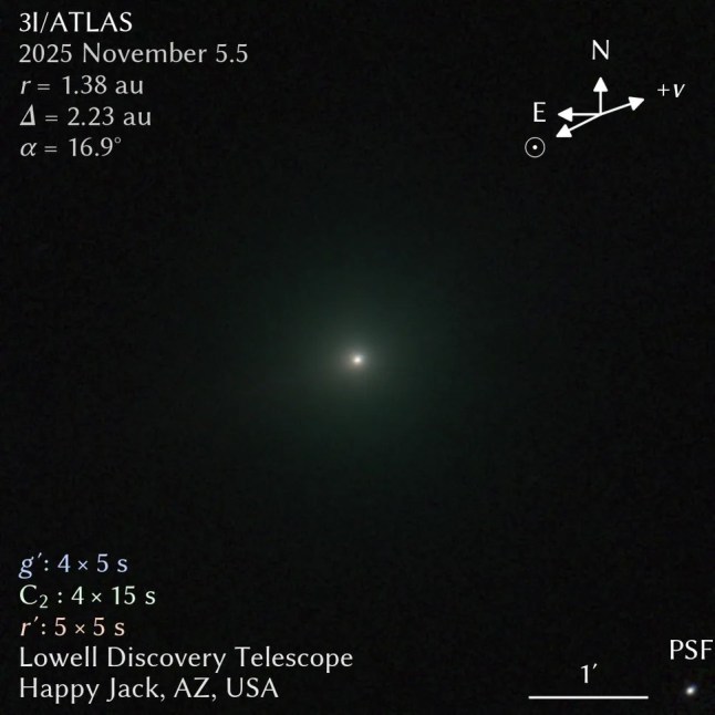 Qicheng Zhang used the Lowell Observatory to observe comet 3I/ATLAS in all of its green glory. A new image of comet 3I/ATLAS has revealed that the interstellar visitor is glowing green and hiding its tail, but that doesn't mean there's anything wrong with it. Qicheng Zhang, a researcher at the Lowell Observatory in Arizona, used the observatory's powerful Discovery Telescope to make fresh observations of the comet as it zoomed away from the sun on Wednesday (Nov. 5). The comet recently became visible again after swinging around the far side of our star. Comets develop an atmosphere, or coma, as they fly close to the sun. This cloud of gas and dust grows larger and brighter as the sun heats up ice and other materials on the comet, which sublimate into gases that astronomers can observe. In this case, the atmosphere is brightest when viewed with a green filter, like with most comets that fly close to our star.