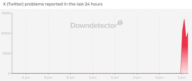 (Picture: DownDetector)
